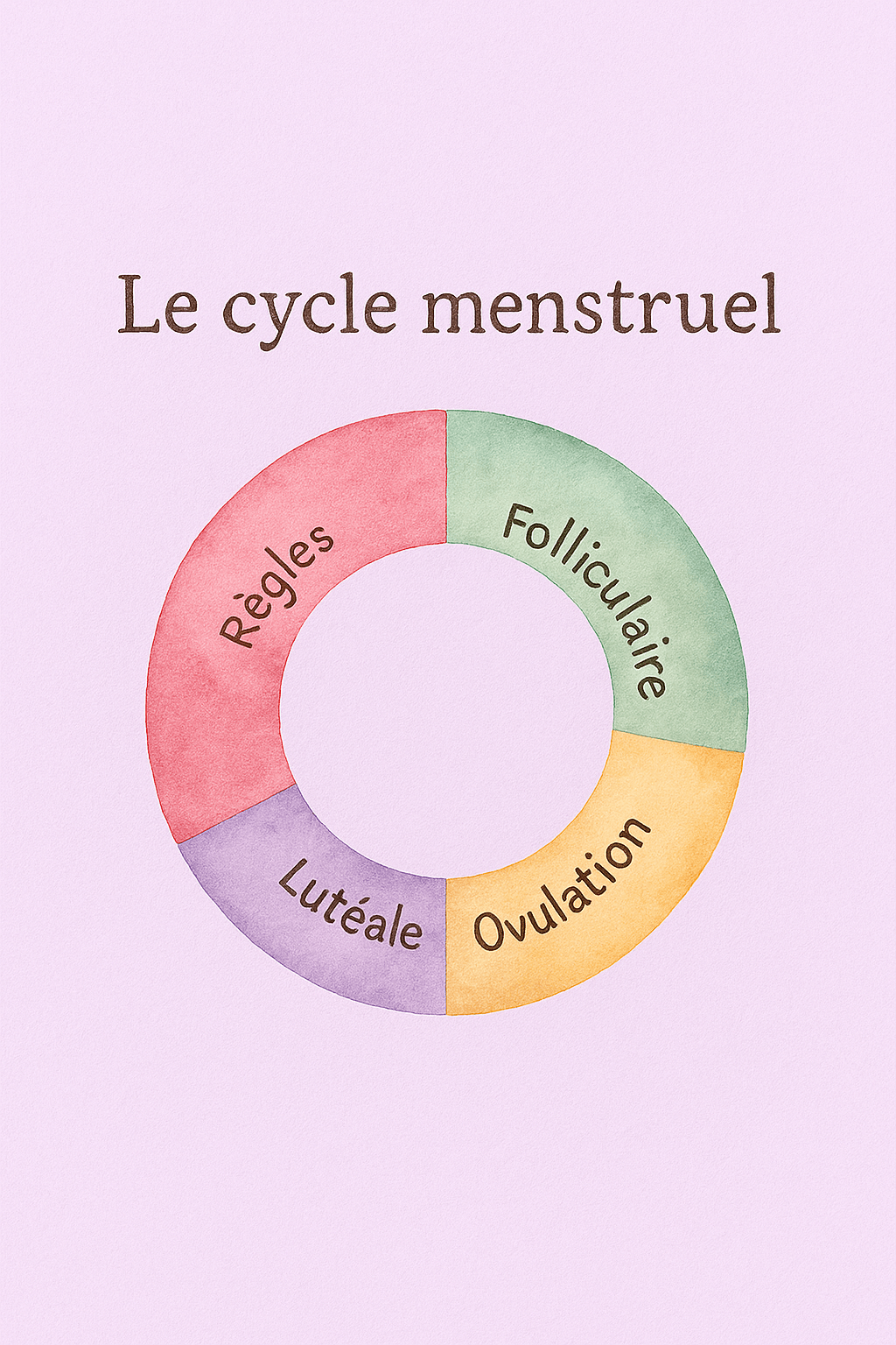 Vivre avec ses rythmes&nbsp;naturels